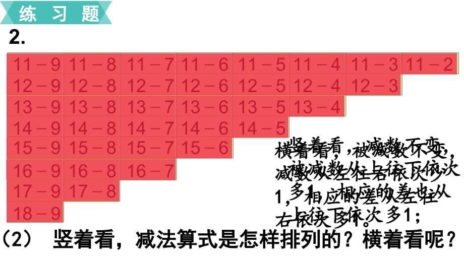 苏教版小学数学一年级下册第一单元20以内的退位减法第7课时复习_第5页