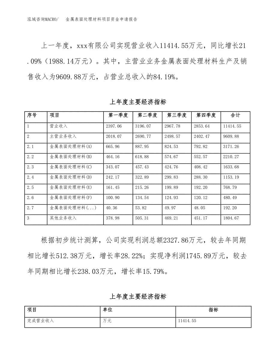 炉头产品项目资金申请报告.docx_第5页