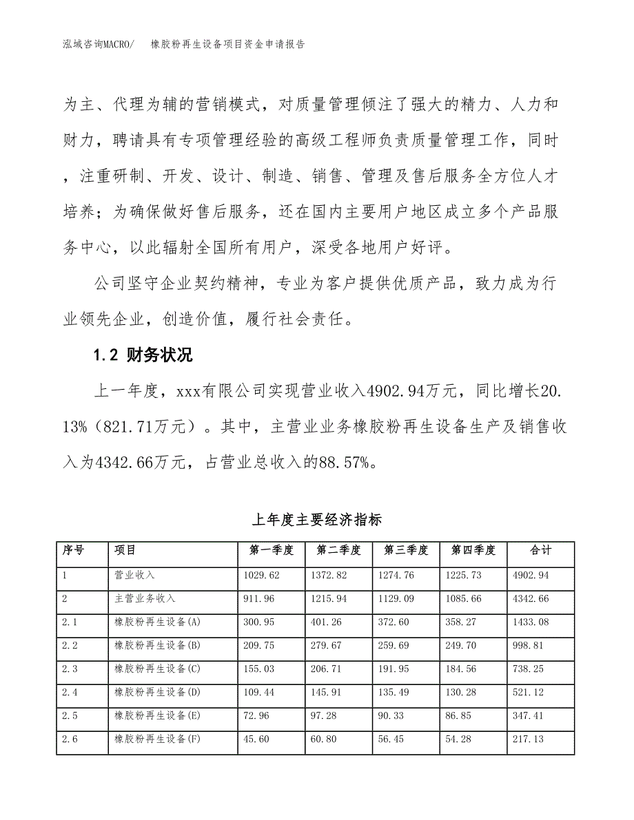 橡胶粉再生设备项目资金申请报告.docx_第4页