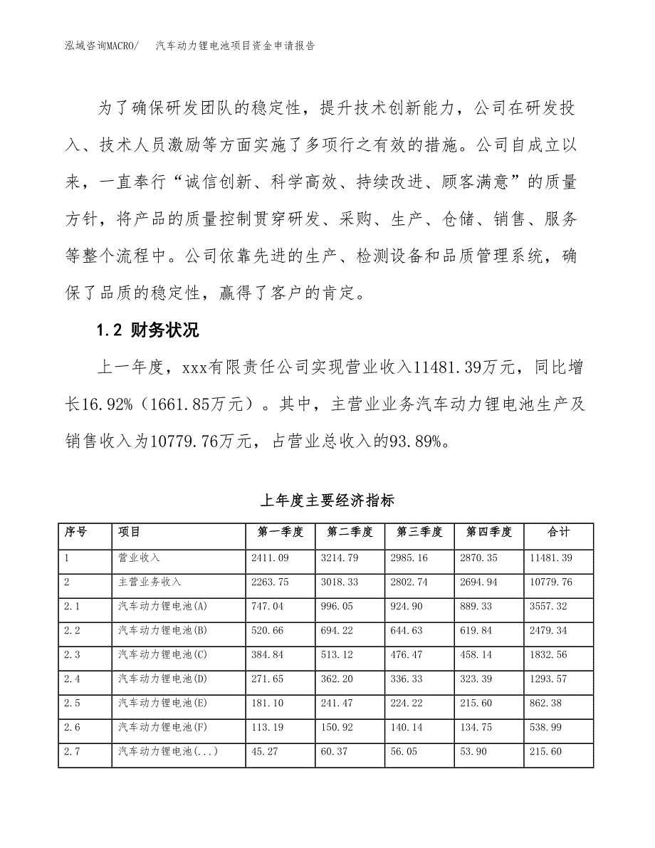 汽车动力锂电池项目资金申请报告.docx_第4页