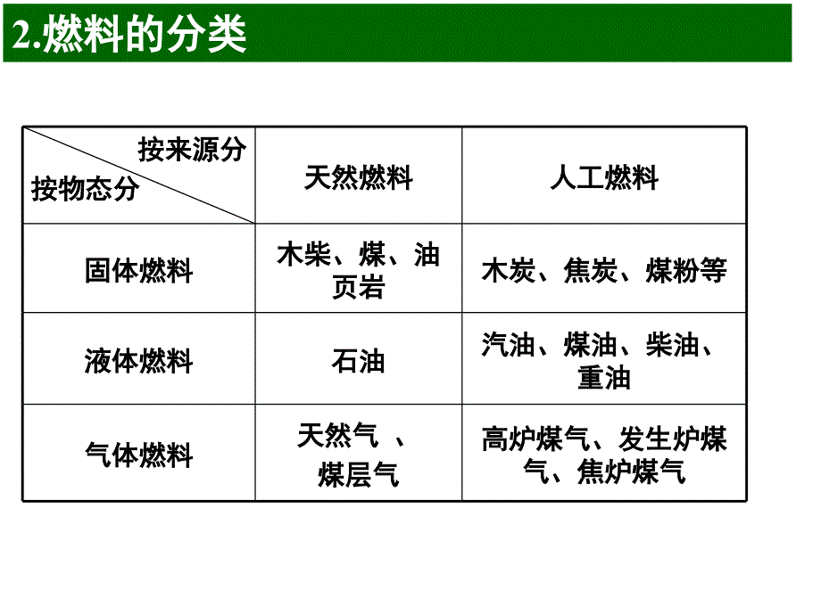 2016第2章燃烧与大气污染_第3页