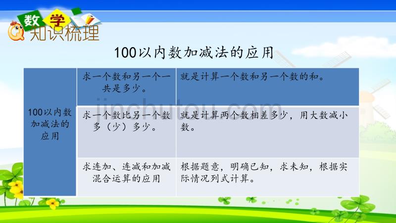 最新整理青岛版（六年制）一年级下册数学《10.3 100以内数加减法的应用》PPT课件_第3页