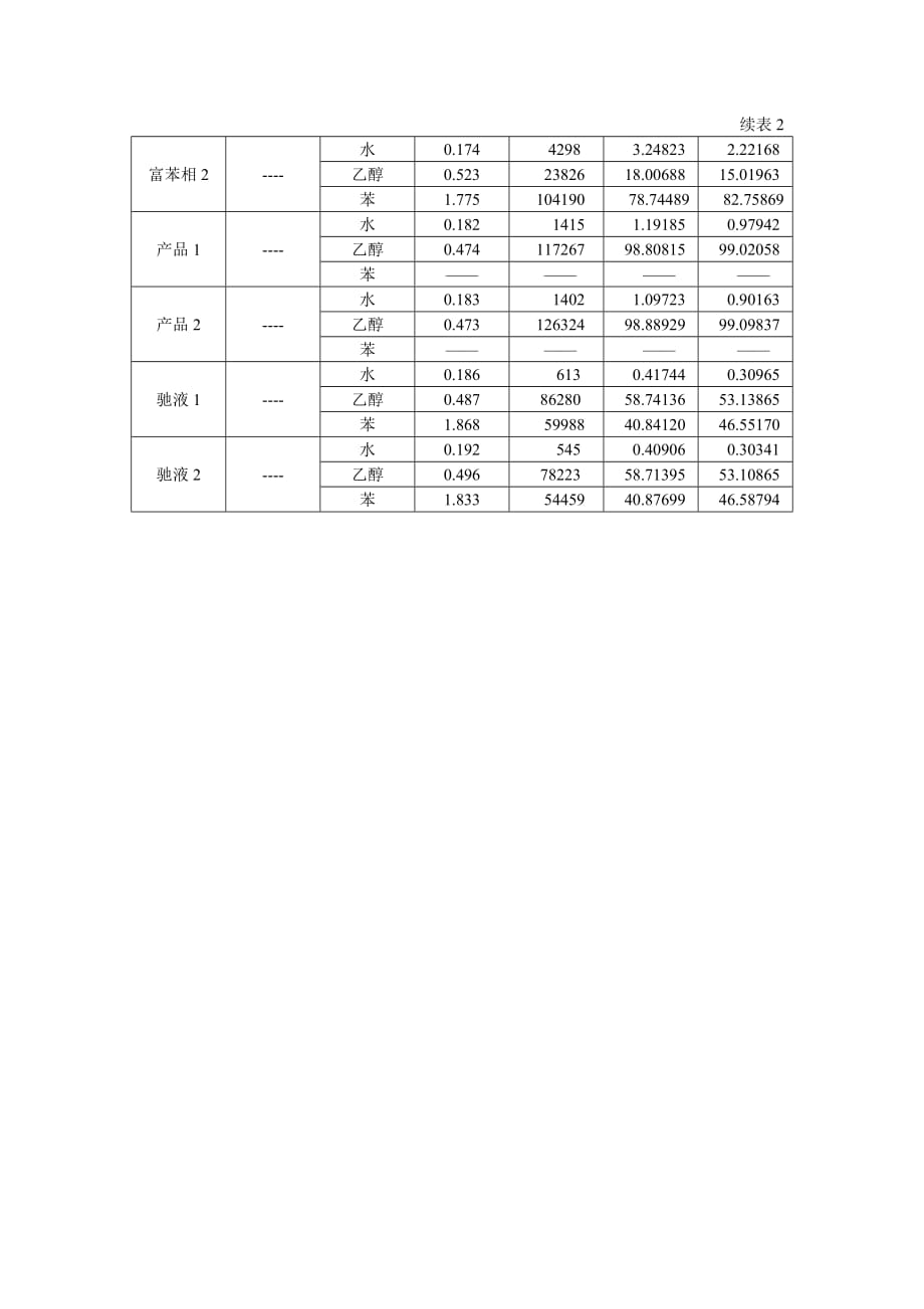 共沸精馏实验记录1_第3页