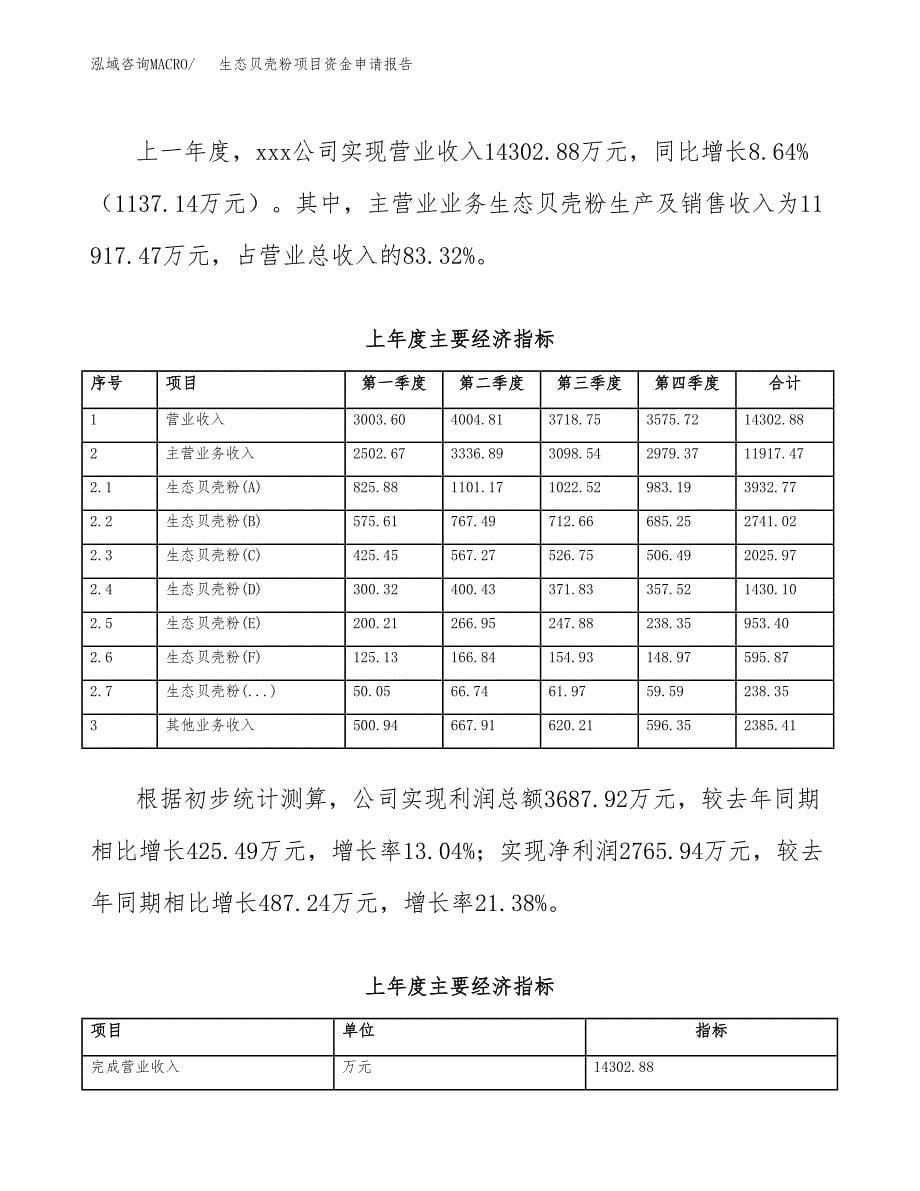 生态贝壳粉项目资金申请报告.docx_第5页