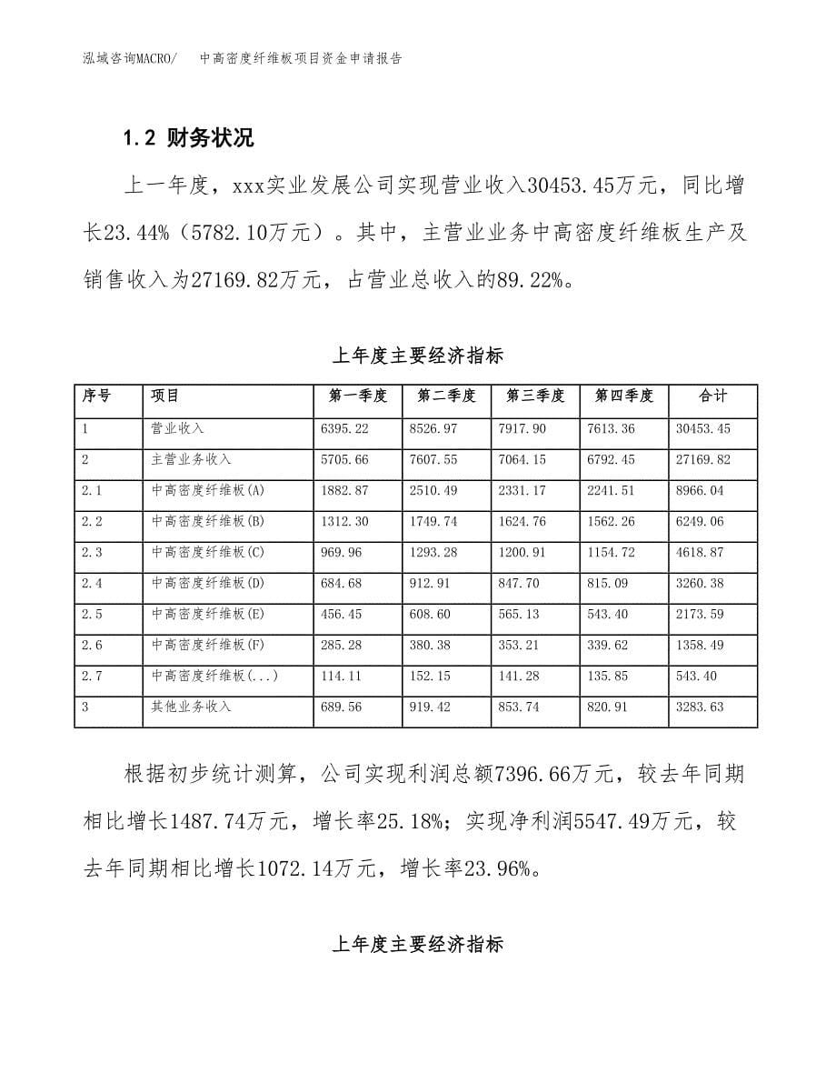 真空混凝土项目资金申请报告.docx_第5页