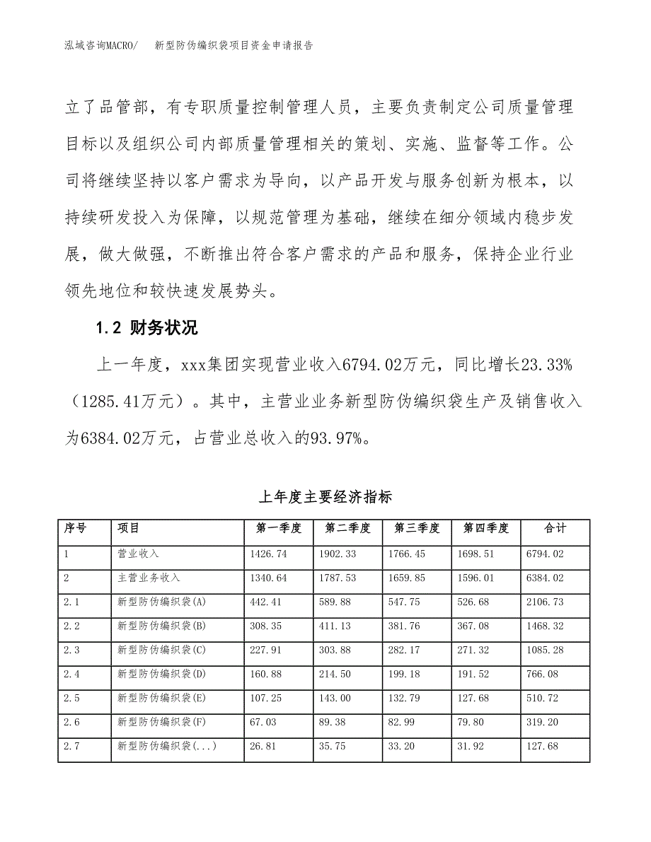 新型防伪编织袋项目资金申请报告.docx_第4页