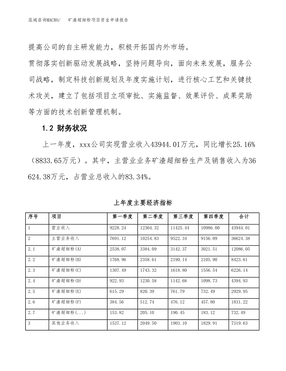 矿渣超细粉项目资金申请报告.docx_第4页