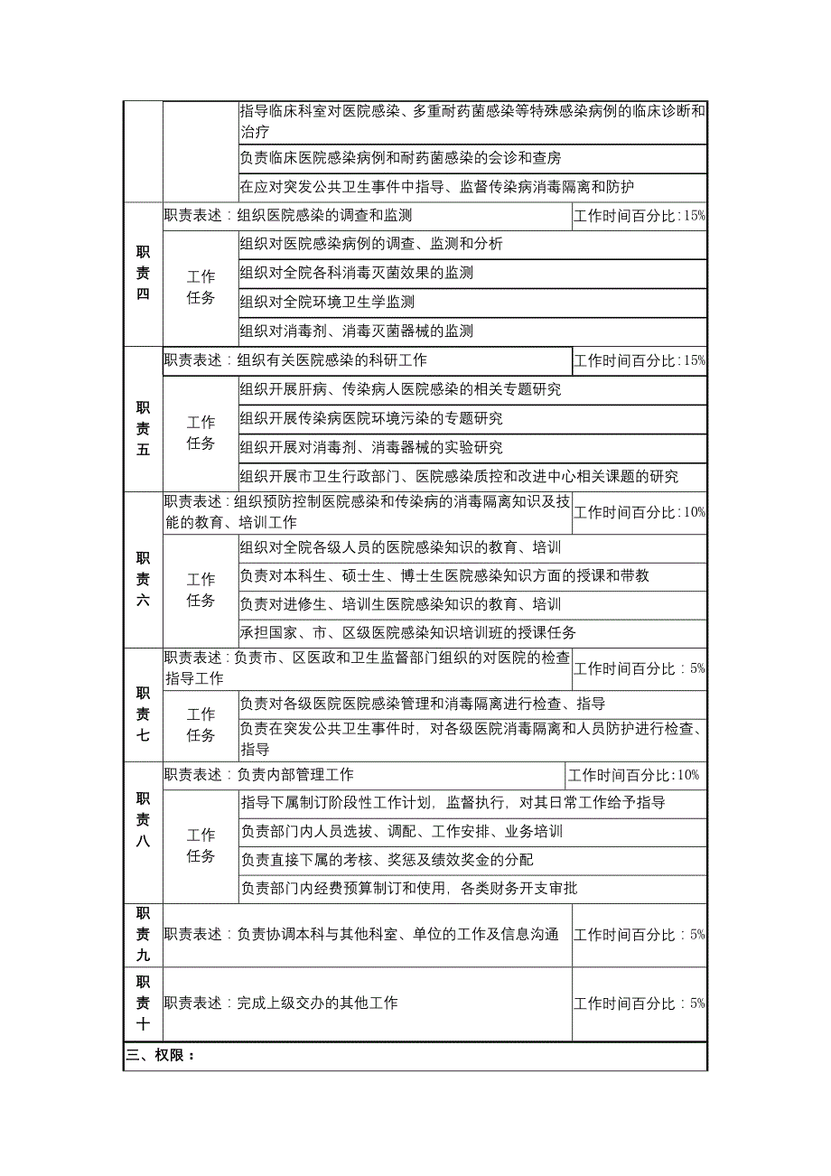 感染消毒科主任岗位说明书【地坛医院】_第2页