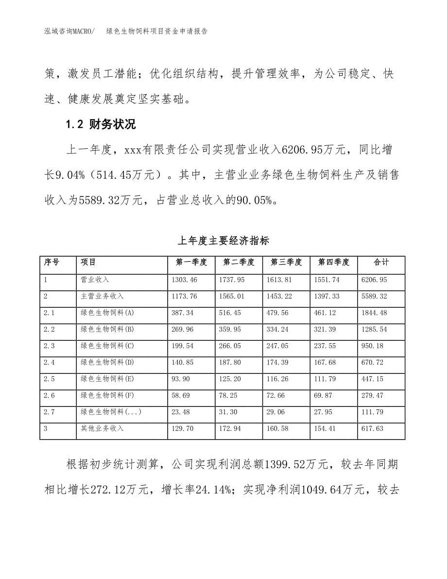 绿色生物饲料项目资金申请报告.docx_第5页