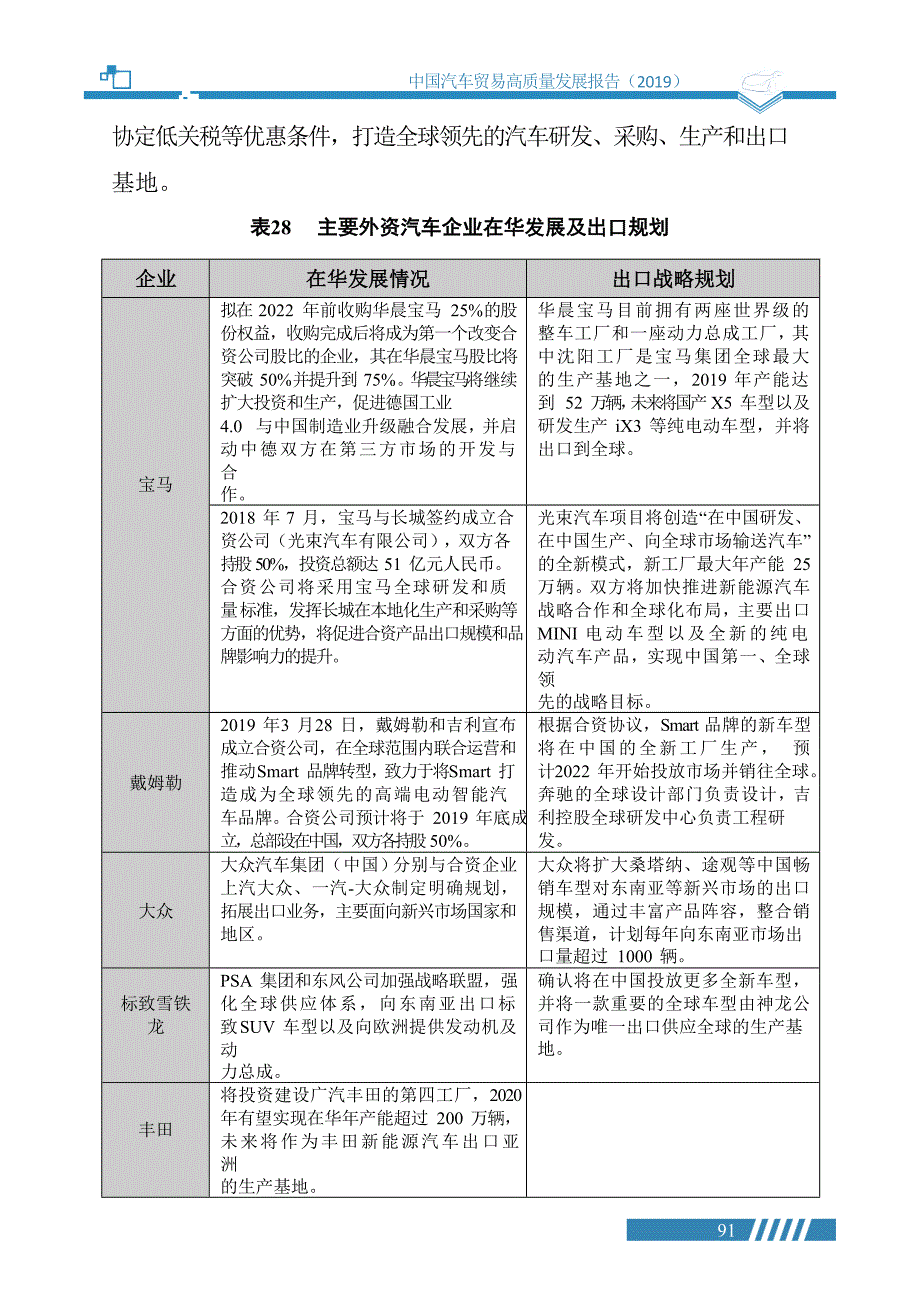 外资品牌汽车出口规模将持续扩大_第2页