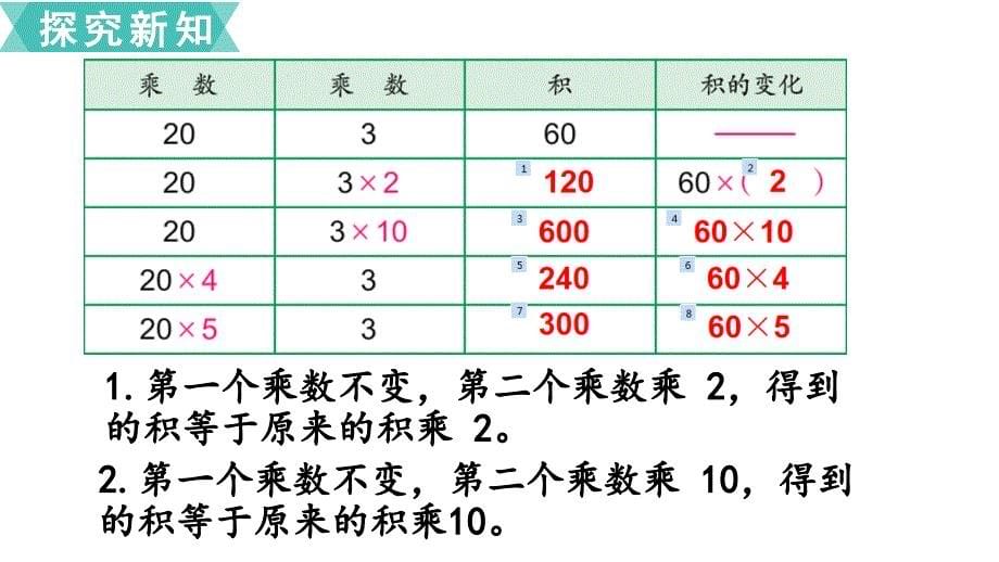 苏教版小学数学四年级下册第三单元三位数乘两位数第4课时积的变化规律_第5页