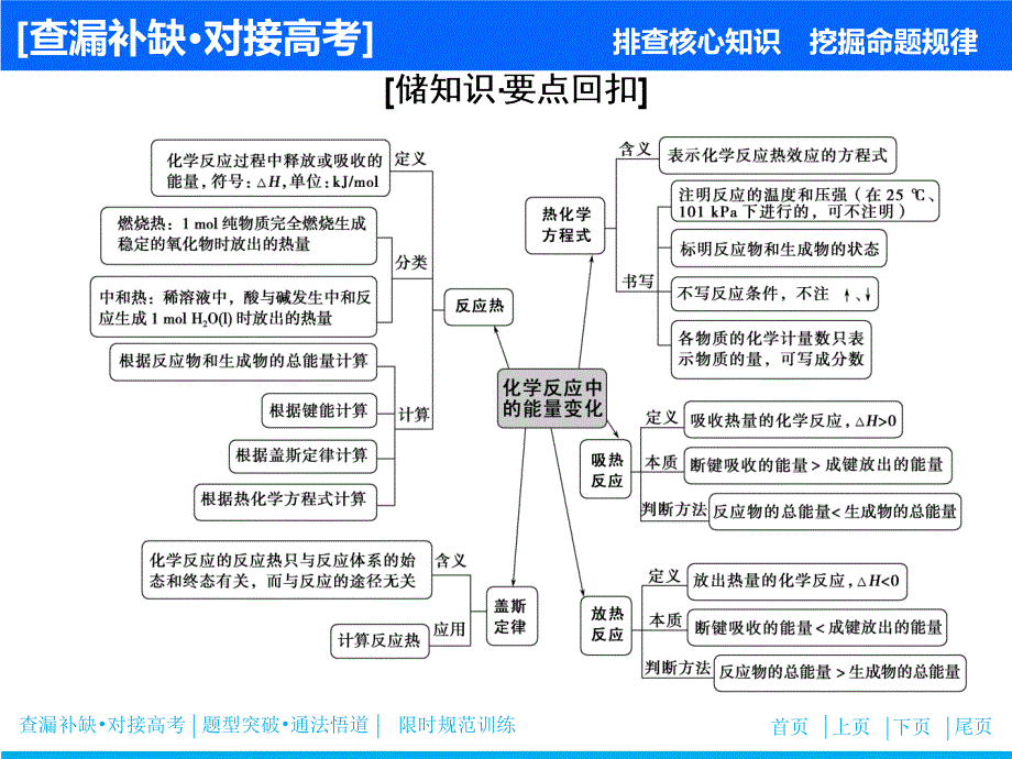 2020届高三化学复习专题十　化学能与热能_第2页