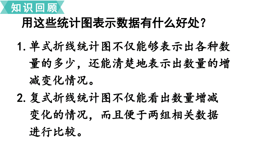 苏教版小学数学年五级下册第八单元整理与复习第4课时 统计天地_第3页