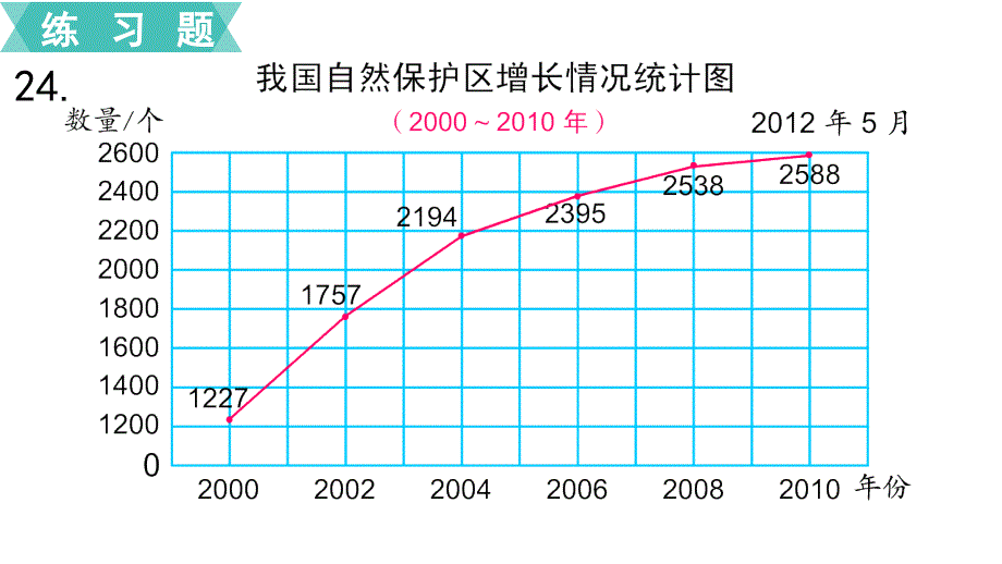 苏教版小学数学年五级下册第八单元整理与复习第4课时 统计天地_第4页