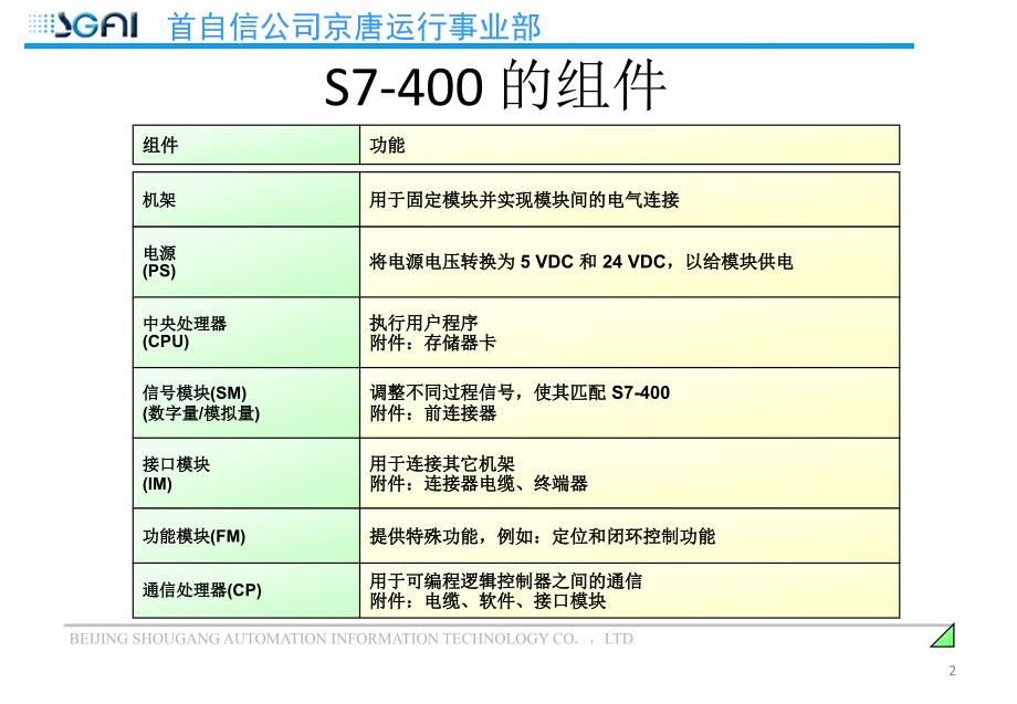 PCS7课件-西门子_第2页