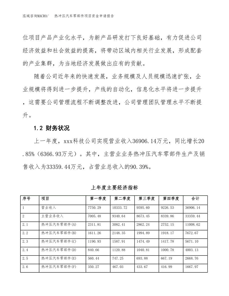 热冲压汽车零部件项目资金申请报告.docx_第4页