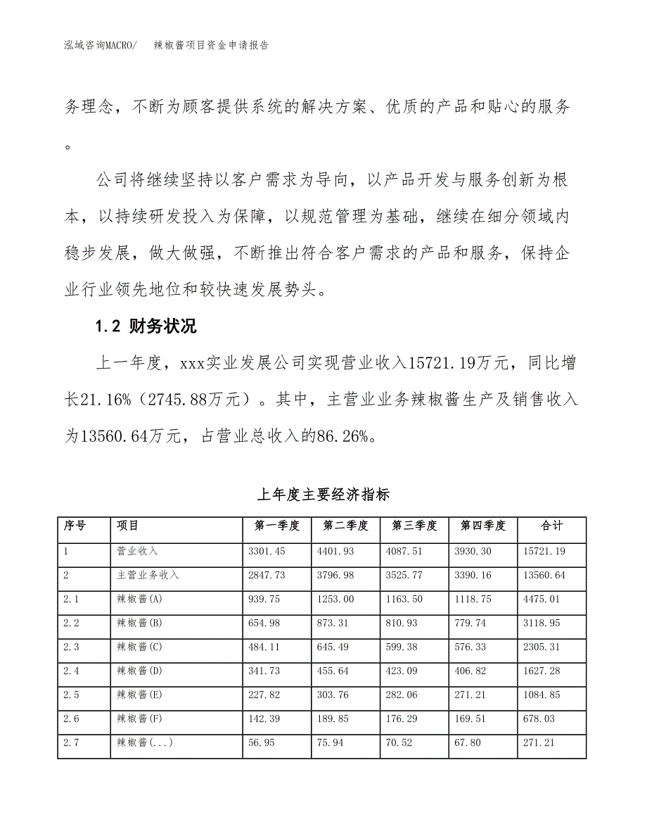 辣椒酱项目资金申请报告.docx_第4页