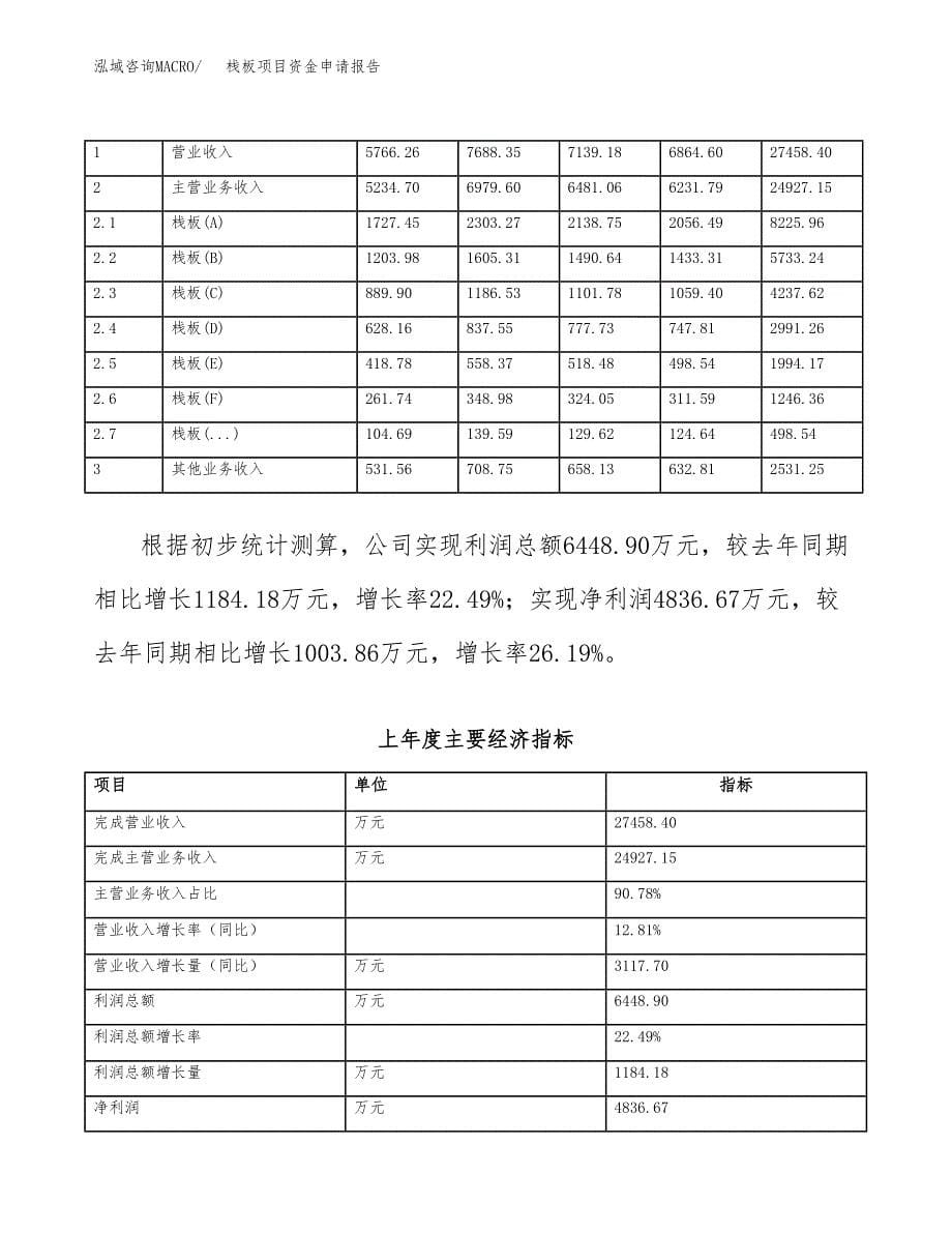 新型保温隔热板材料项目资金申请报告.docx_第5页