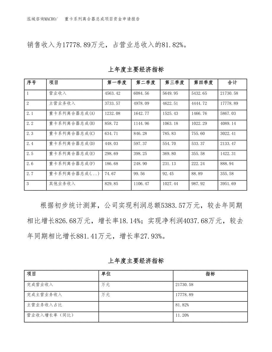 阀门控制器项目资金申请报告.docx_第5页