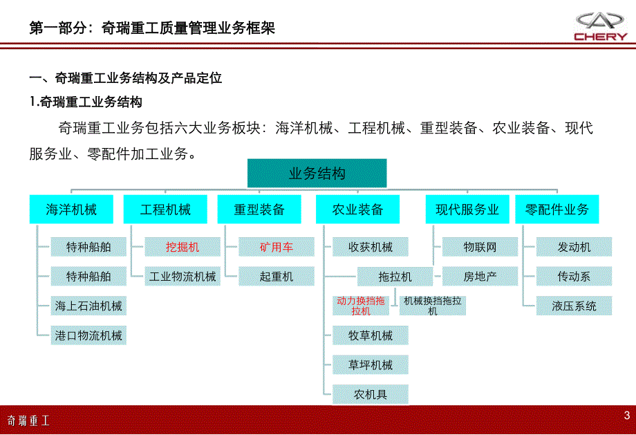 奇瑞重工新业务产品开发质量保证思路_第3页