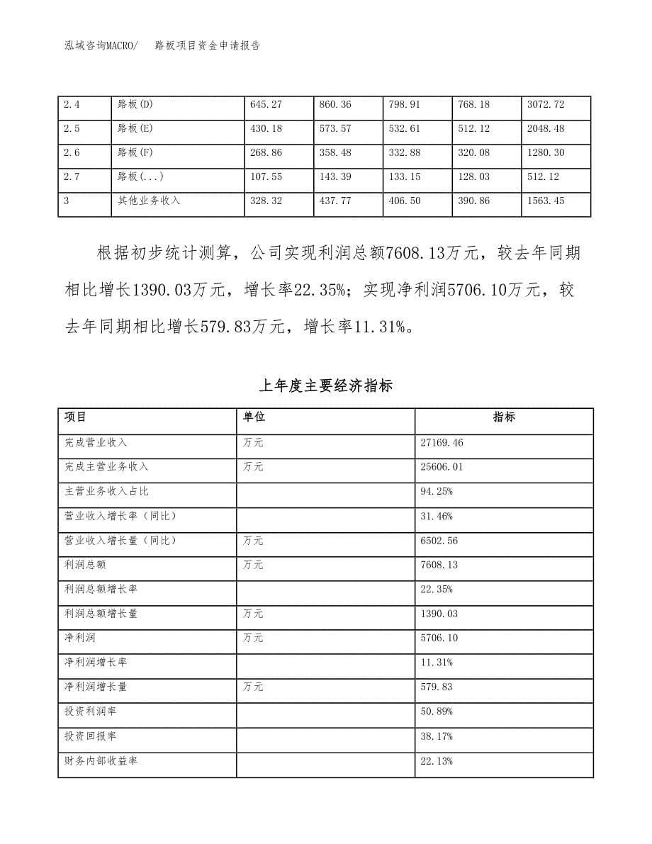 路板项目资金申请报告.docx_第5页