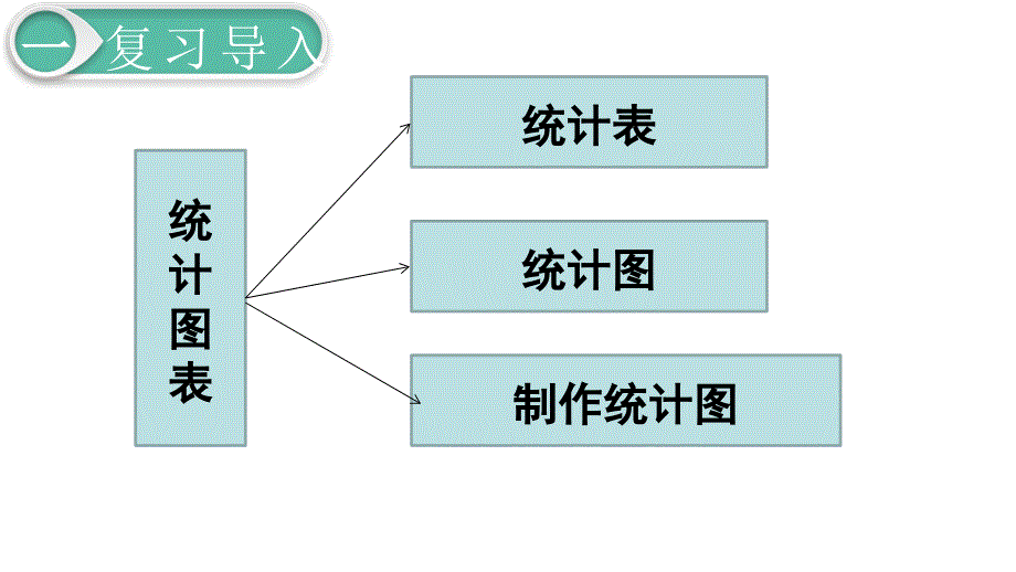 人教版小学数学六年级下册第６单元　整理和复习3.统计与概率第1课时 统计_第2页