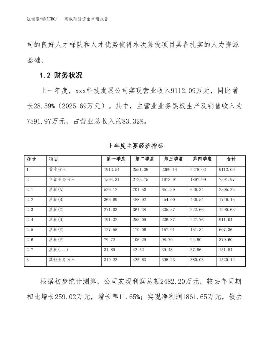 黑板项目资金申请报告.docx_第5页