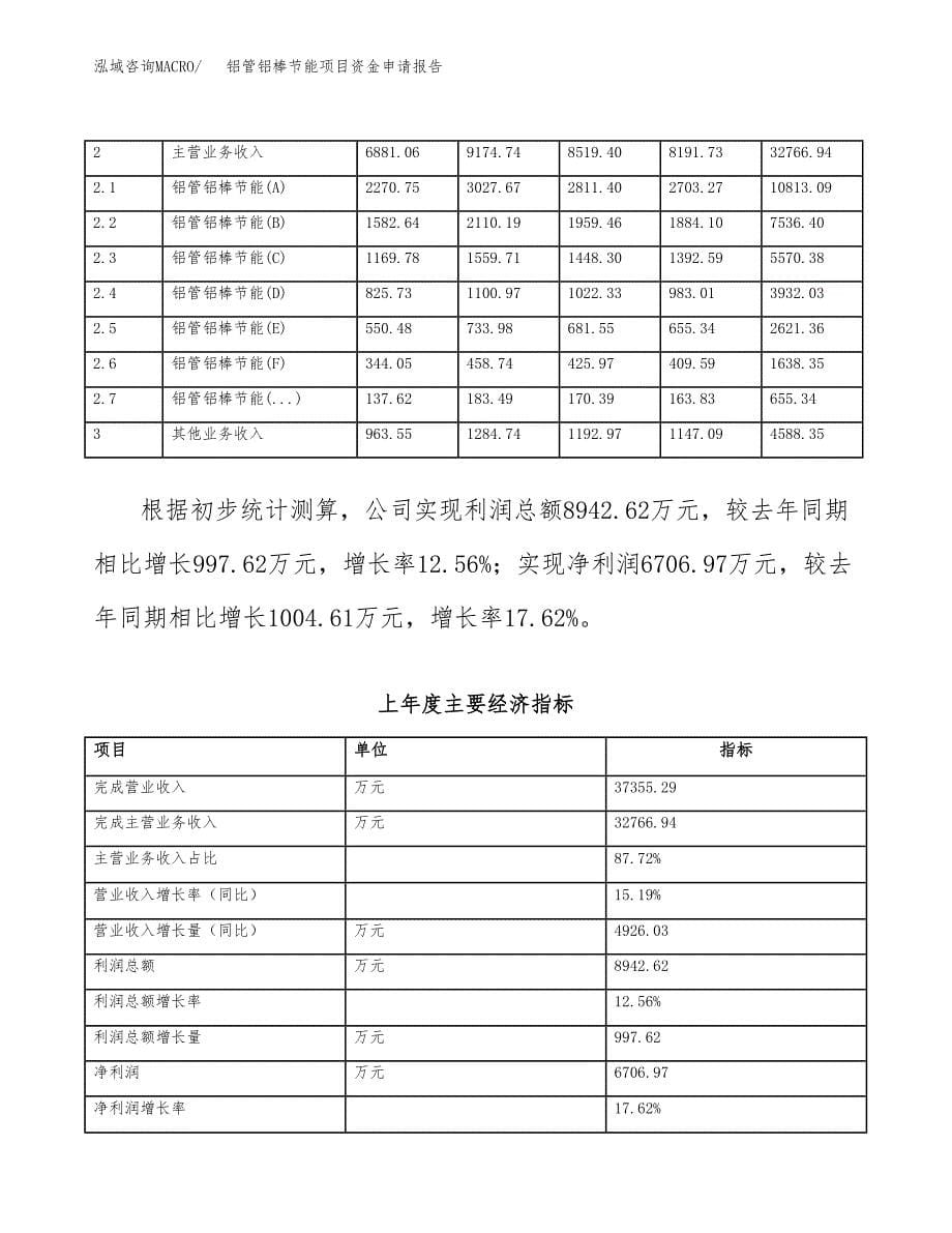 铝管铝棒节能项目资金申请报告.docx_第5页