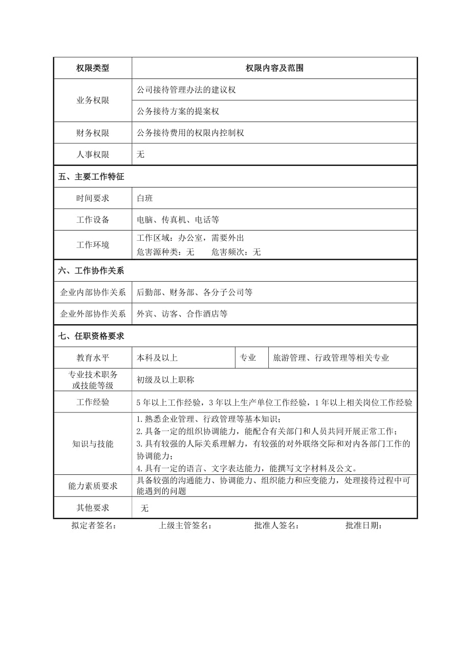 接待员岗位说明书【最新推荐】_第2页