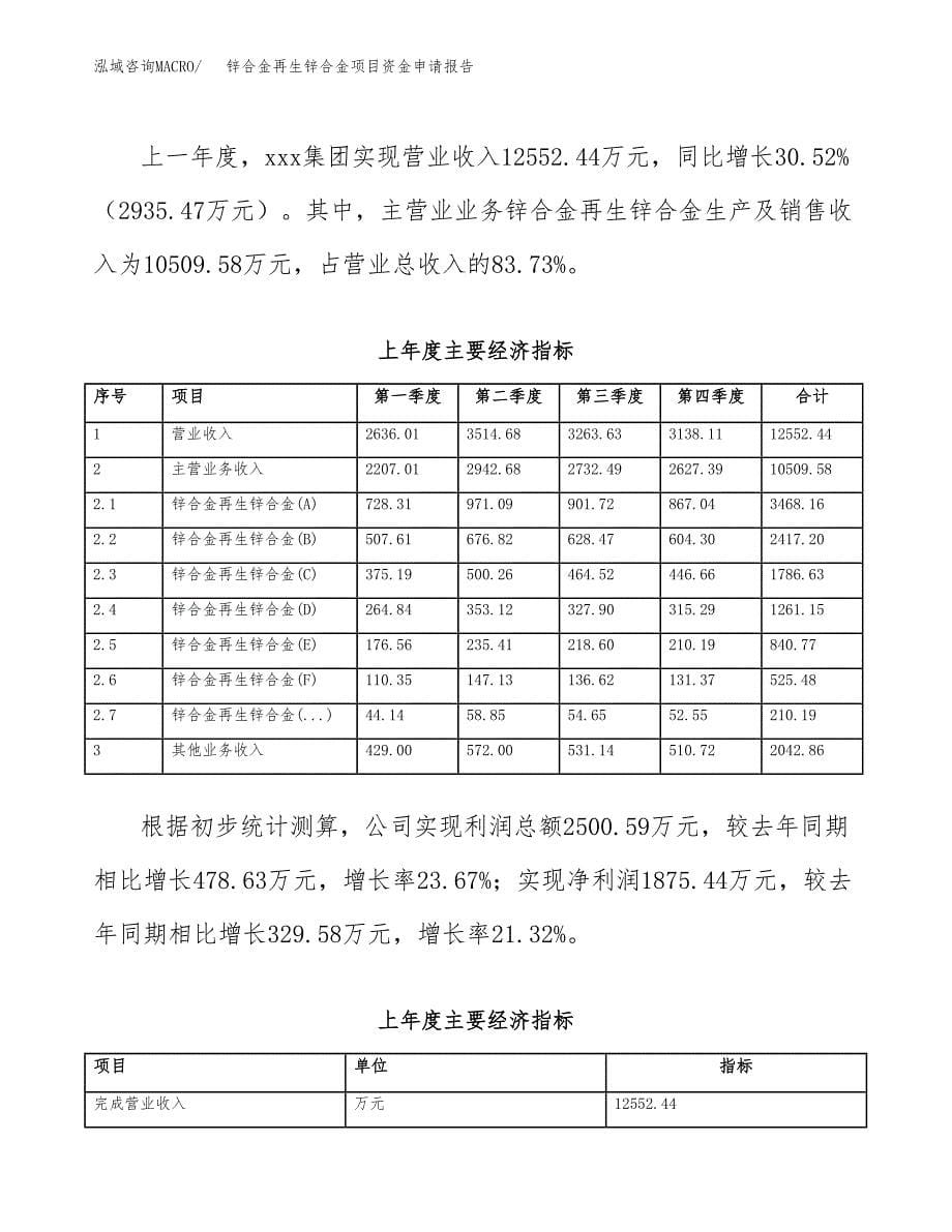 锌合金再生锌合金项目资金申请报告.docx_第5页