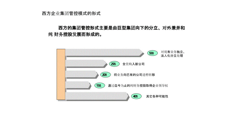 集团管控的发展历程和经典模式分析_第3页