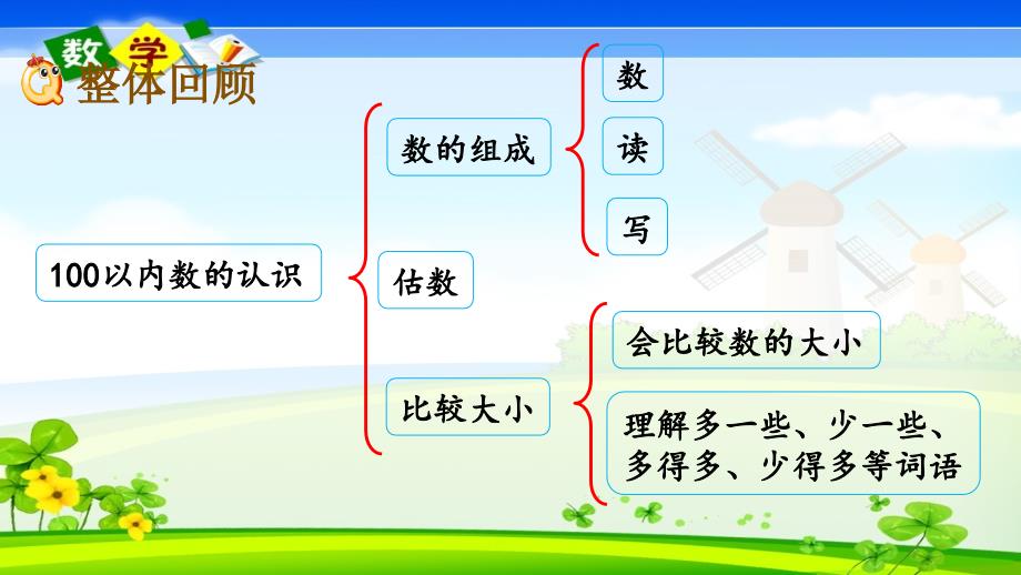 最新整理冀教版一年级下册数学《3.8 整理与复习》PPT课件_第2页