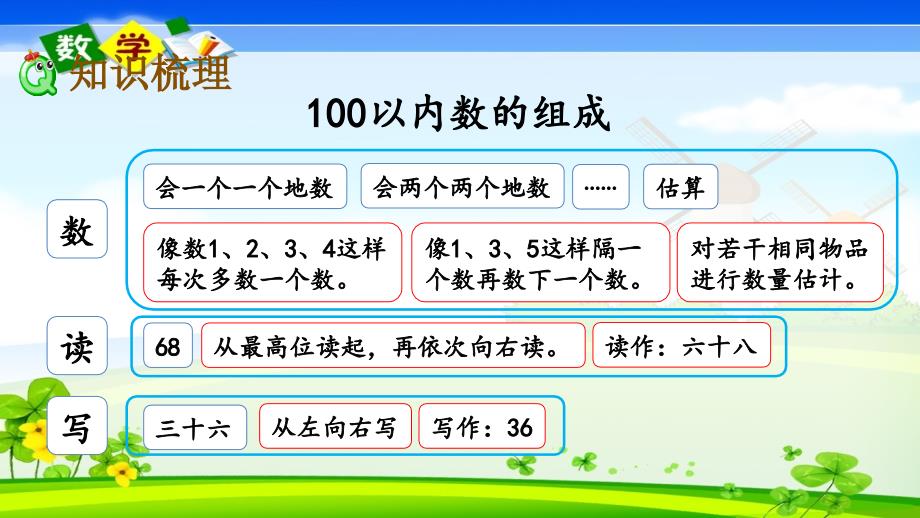 最新整理冀教版一年级下册数学《3.8 整理与复习》PPT课件_第3页