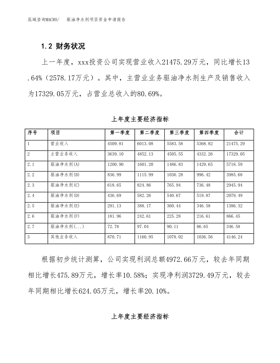 驱油净水剂项目资金申请报告.docx_第4页