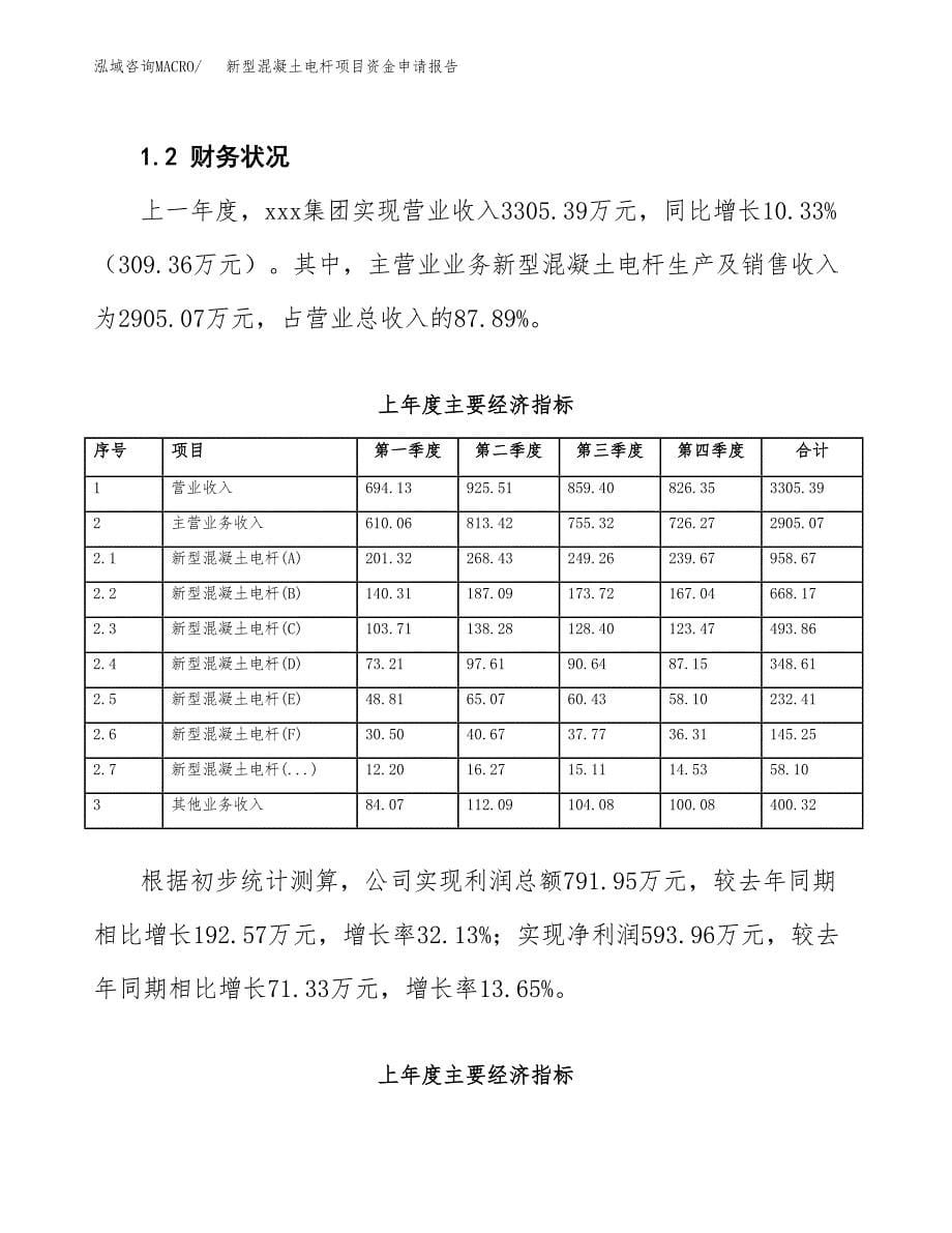 新型混凝土电杆项目资金申请报告.docx_第5页