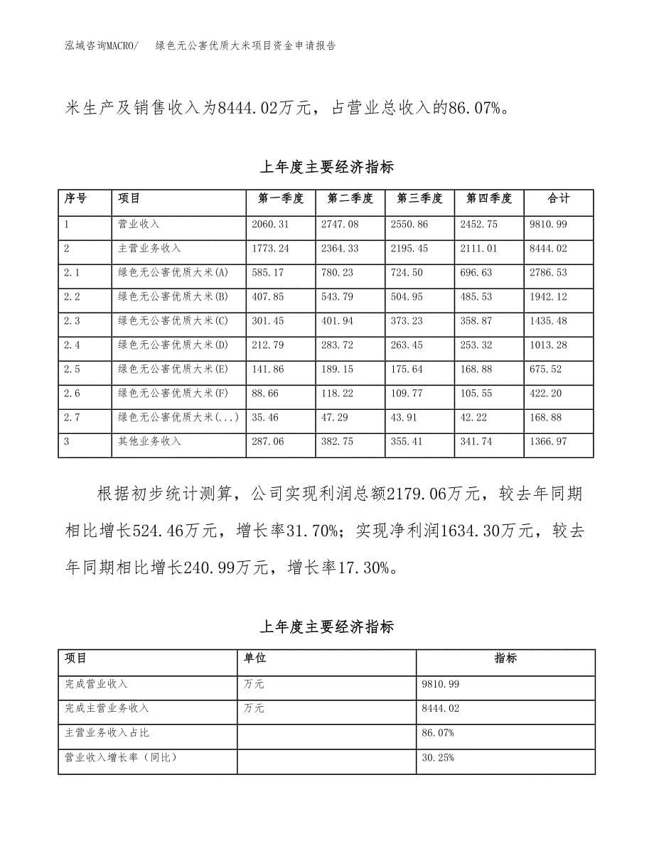 绿色无公害优质大米项目资金申请报告.docx_第5页