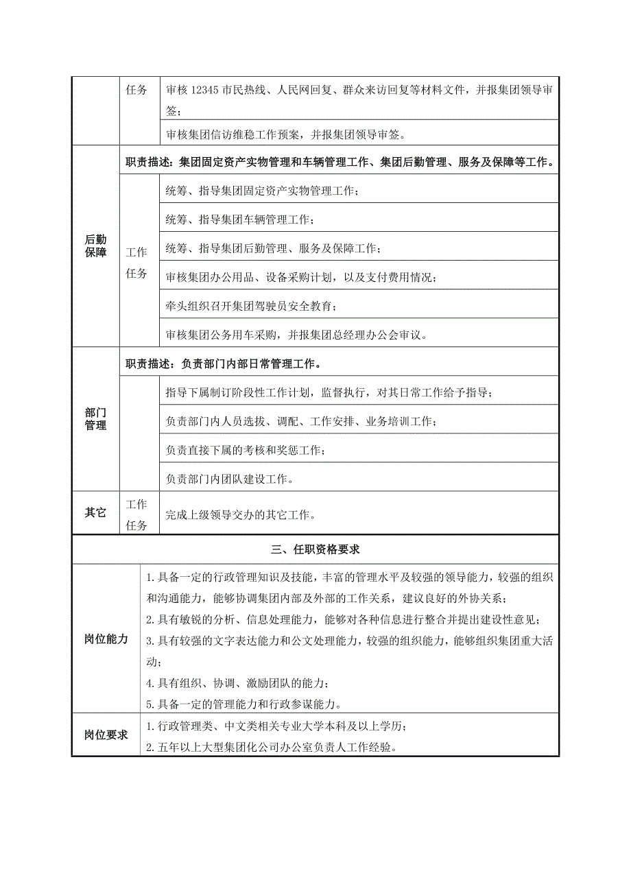 【精品推荐】办公室职责及办公室岗位说明书_第3页