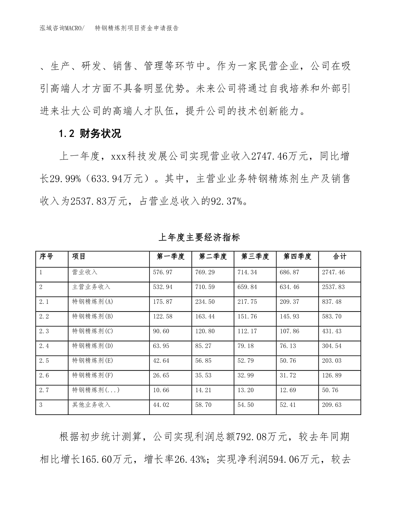 特钢精炼剂项目资金申请报告.docx_第5页