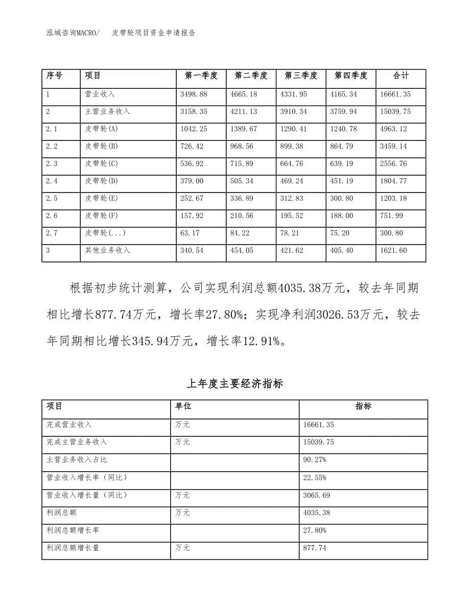 皮带轮项目资金申请报告.docx_第5页