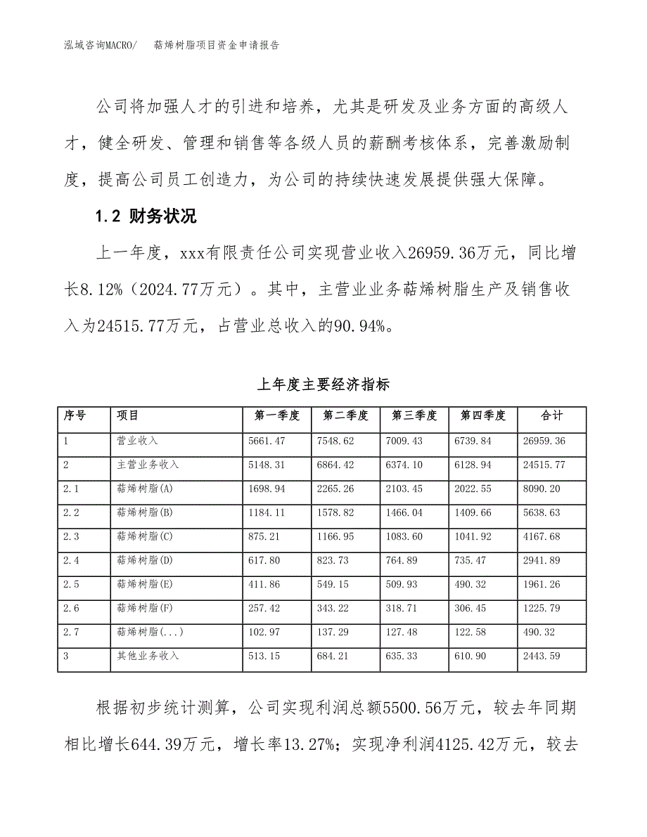 萜烯树脂项目资金申请报告.docx_第4页