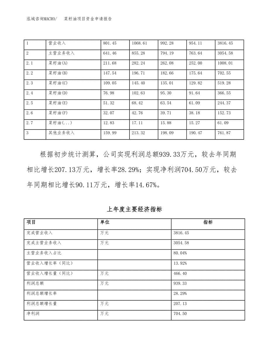 菜籽油项目资金申请报告.docx_第5页