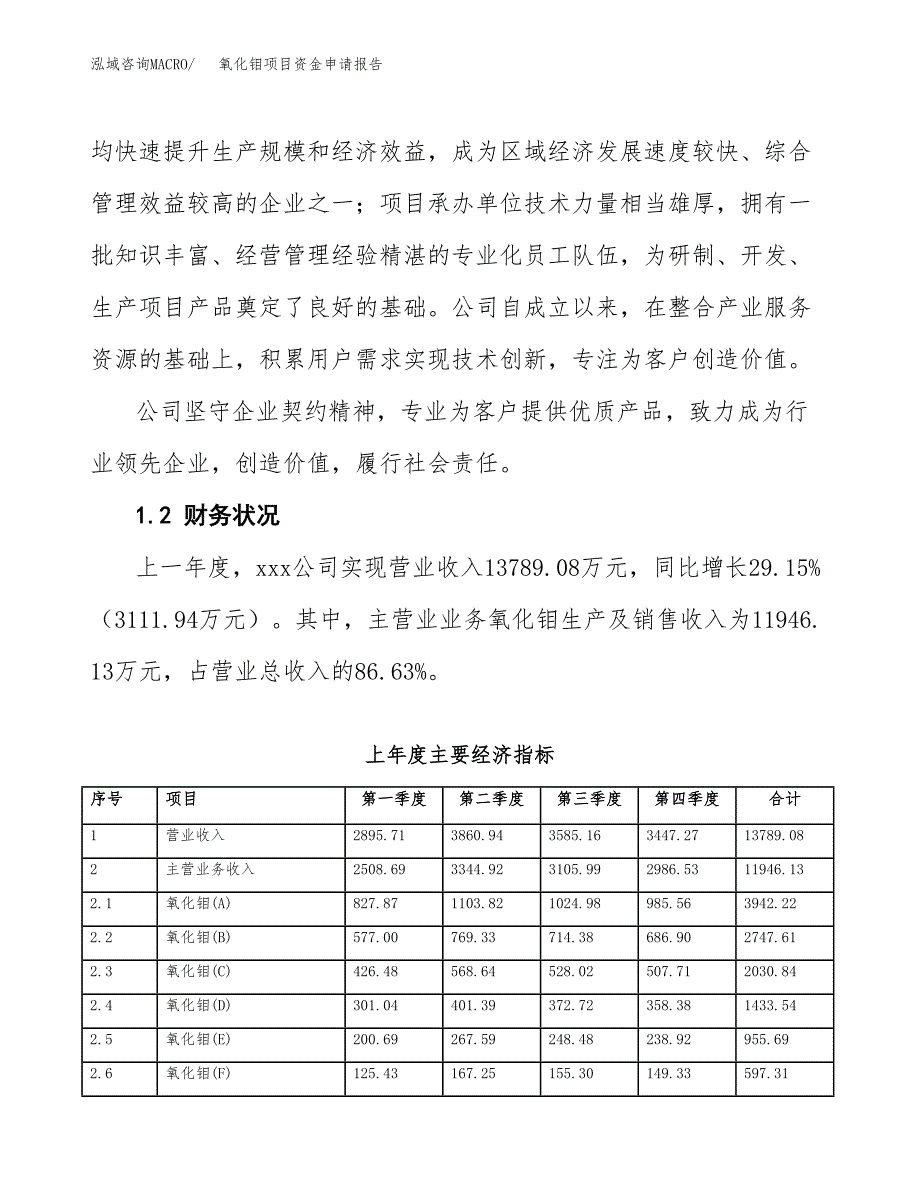 氧化钼项目资金申请报告.docx_第4页