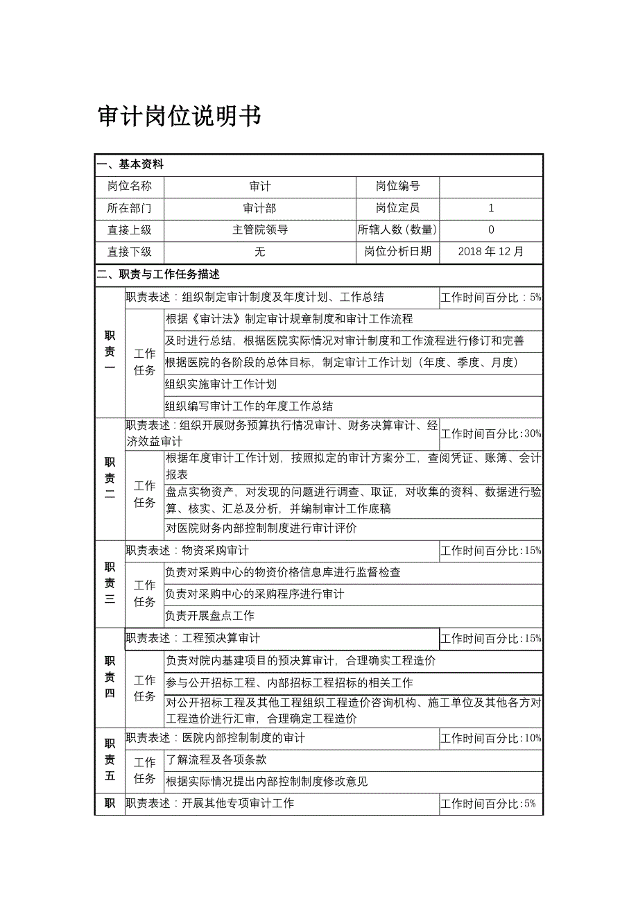 审计岗位说明书【地坛医院】_第1页