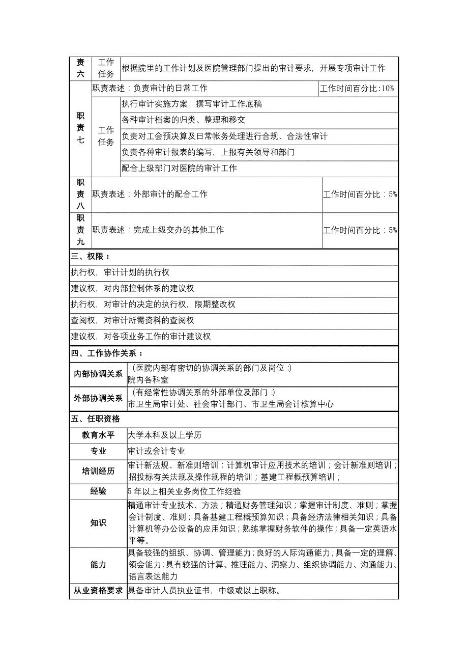 审计岗位说明书【地坛医院】_第2页