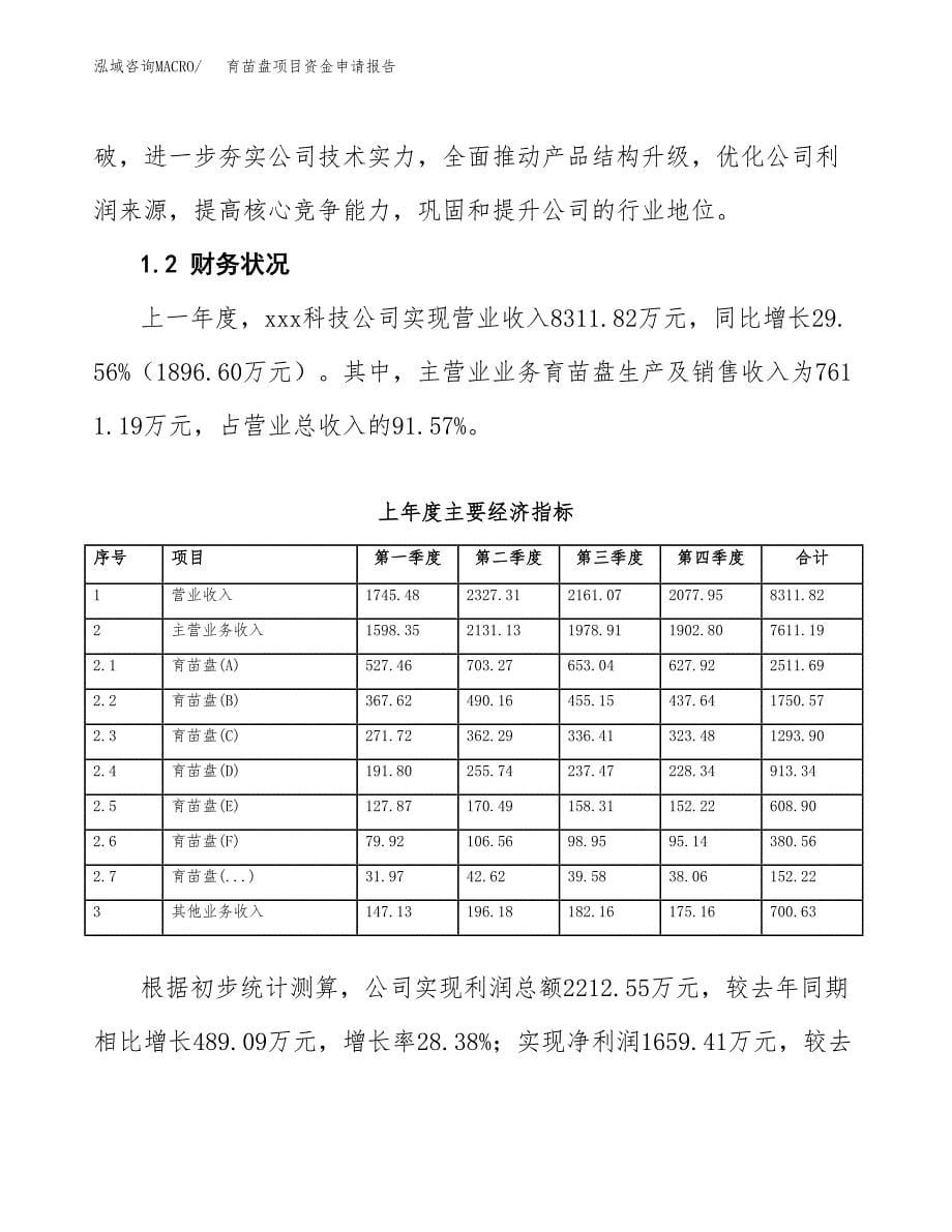 育苗盘项目资金申请报告.docx_第5页