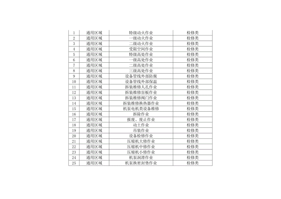 氟化工企业主要风险分析点_第3页