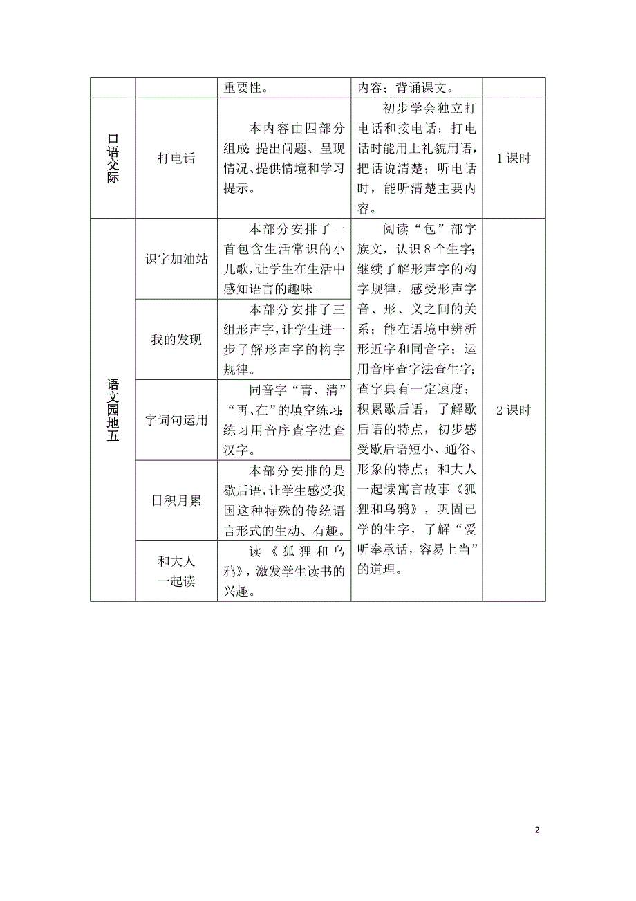 部编版（统编版）小学语文一年级下册第五单元《识字5 动物儿歌》教学设计_第2页