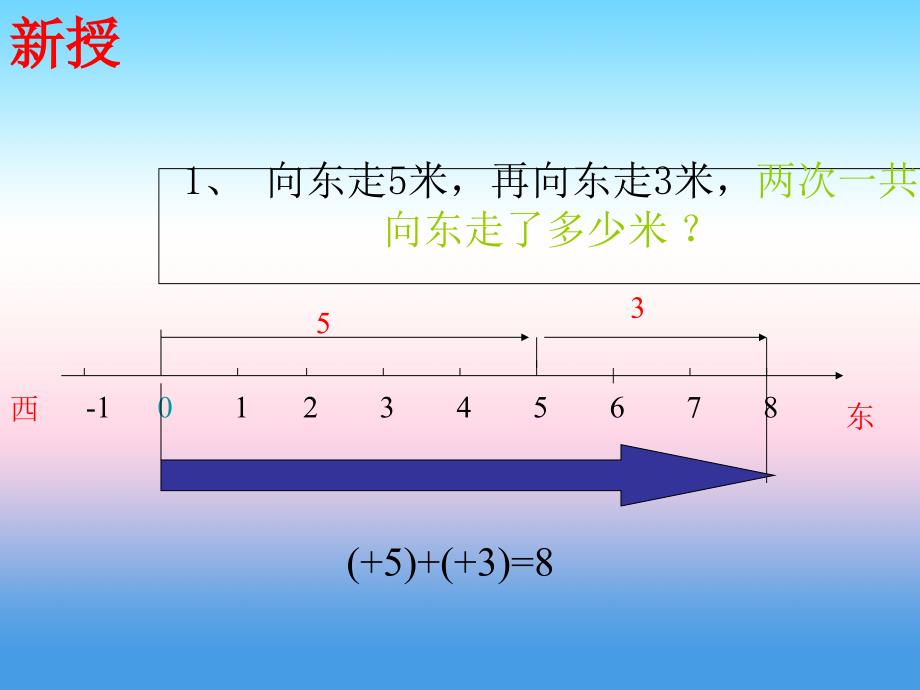 七年级数学上册第三章有理数的运算3.1有理数的加法与减法有理数的加法课件（新版）青岛版_第4页