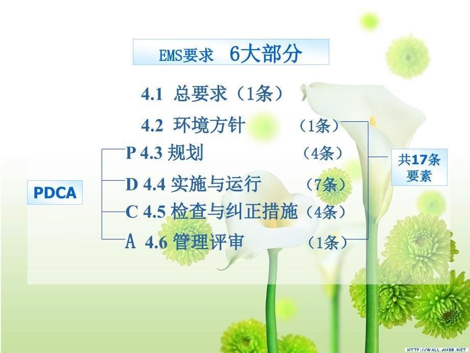 ISO14000内审员培训3_第5页