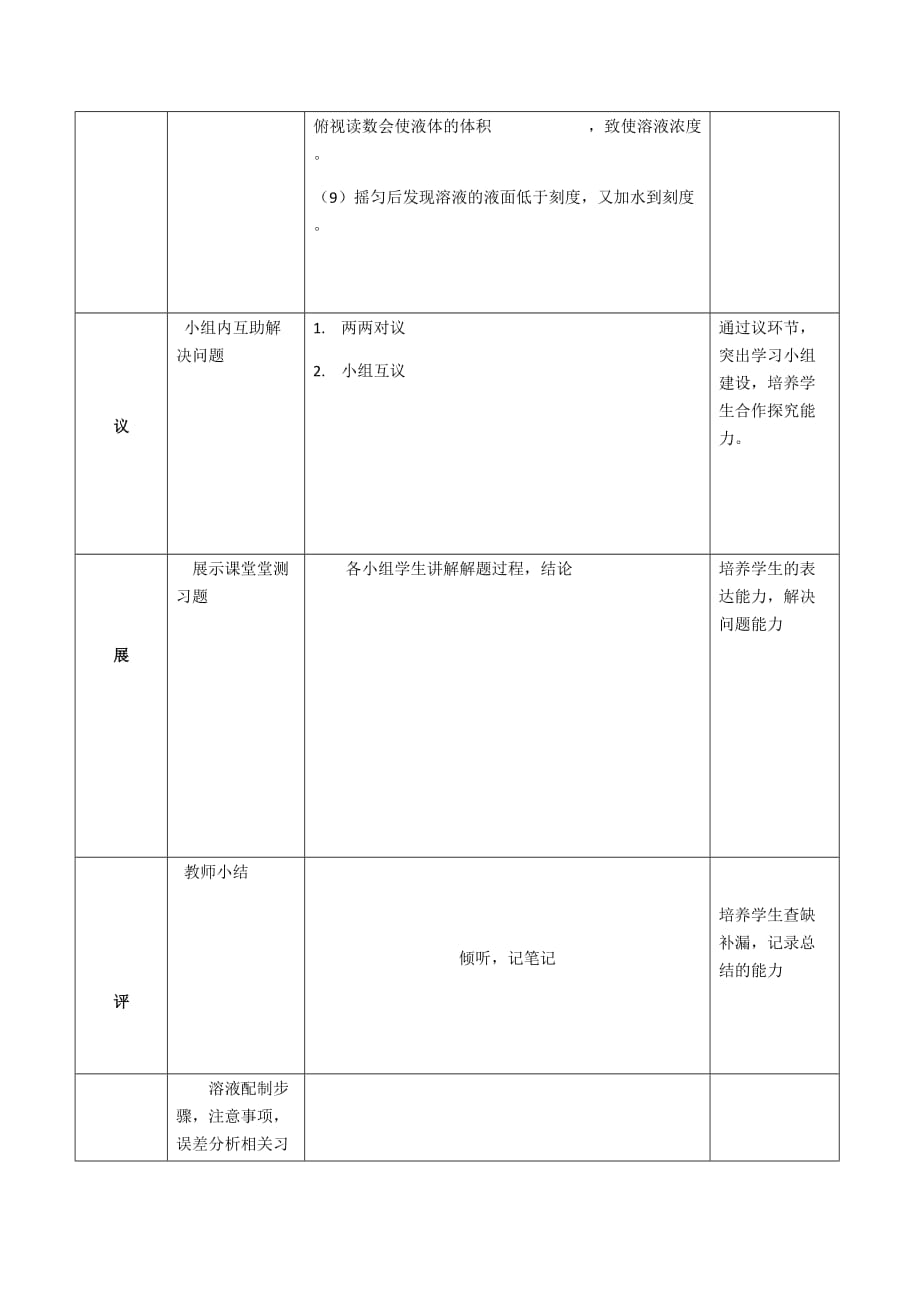 湖北省武汉为明学校人教高一化学必修一：1.2.6物质的量（六）——溶液配制 教案 .doc_第4页